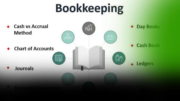 Bookkeeping